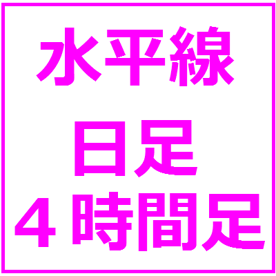 日足と４時間足を使った目線＆エントリーの方法