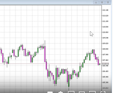 2019年9月25日SMA21を使った相場分析ドル円、ユーロドル、ポンドドル