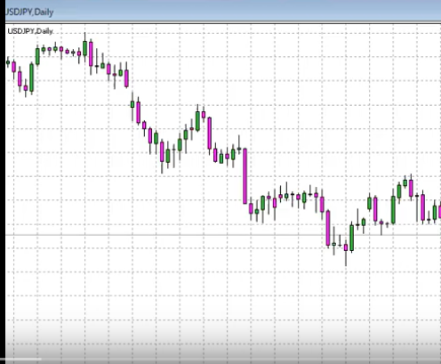 2019年9月24日ドル円、ユーロドル、ポンドドル＆ラインの引き方、消し方のコツ