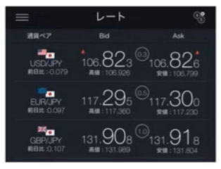 ＦＸ取引画面　ビッド（Bid）、アスク（Ask）、スプレッドについて