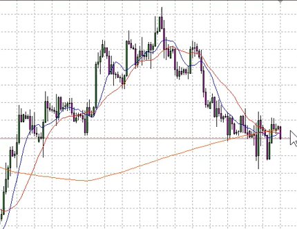 テクニカルの設定値はいくつがいい？