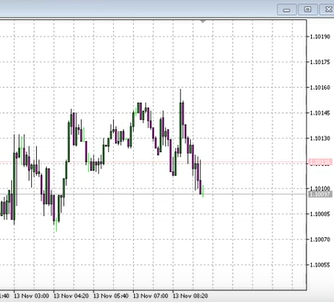 【リアルトレード】2019年11月13日ドル円ユーロドルユーロ円
