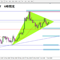 ドル円4時間足チャート
