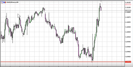 【リアルトレード】2019年11月14日ユーロドル　デイトレ